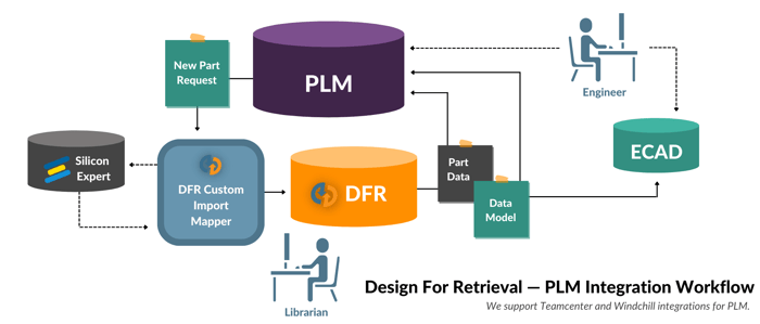 CD_DFR Integration Graphics (3)