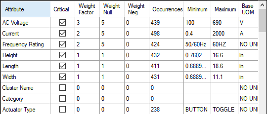 Cluster weight factors