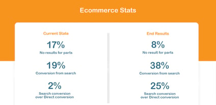 Image of PIM percentages 1