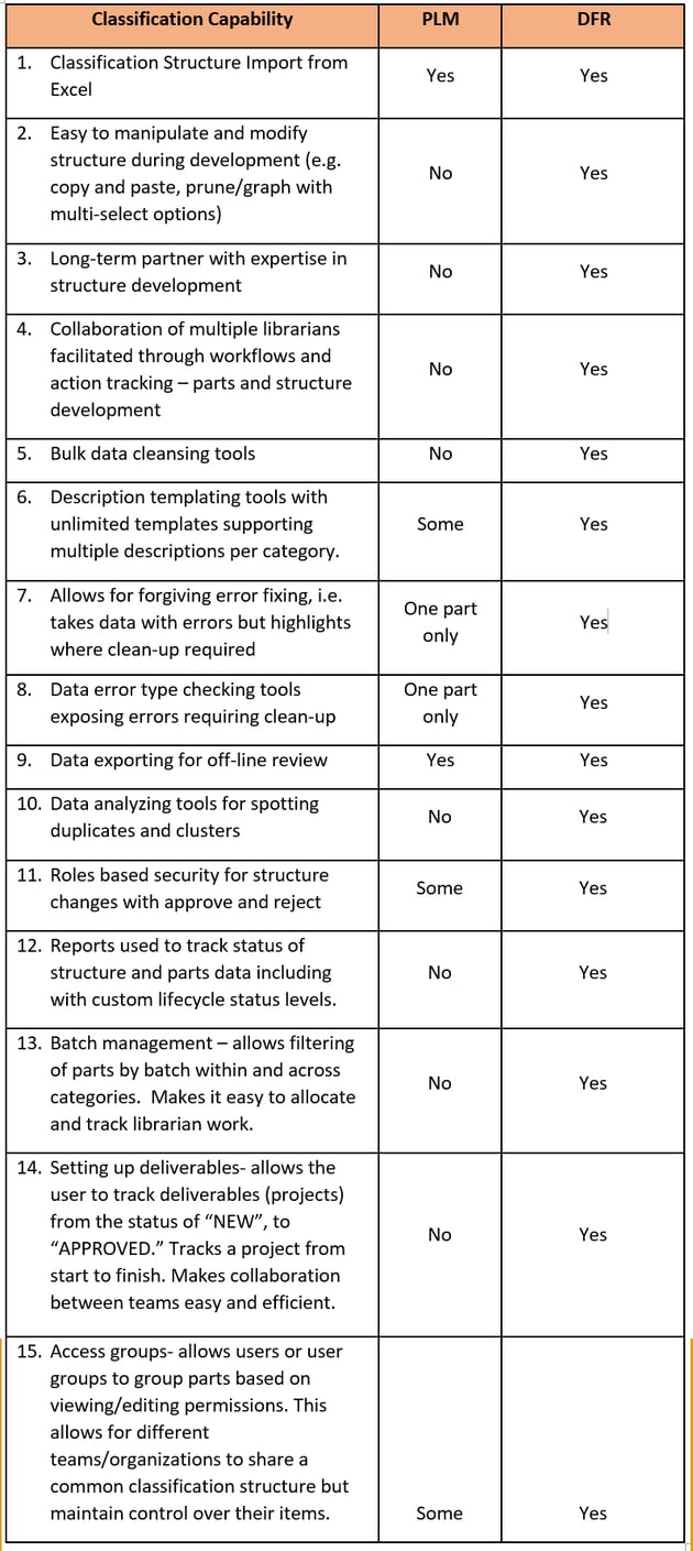 Top 10 Benefits DFR-PLM table-1